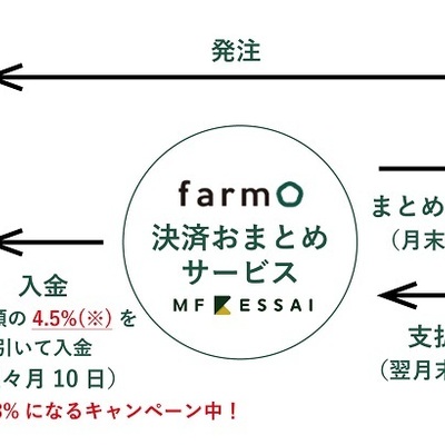 【新機能のご案内】農家さんの「決済」と「発送」をお助けします！