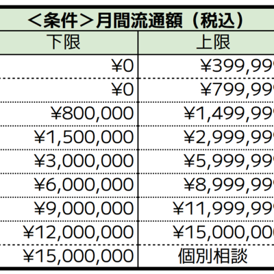 〔重要〕ファーモの一部機能の有料化について(2025年12月予定)
